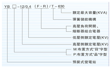 紫光預裝式箱式變電站型號含義