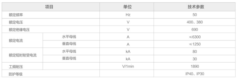 GCK低壓開關柜性能參數