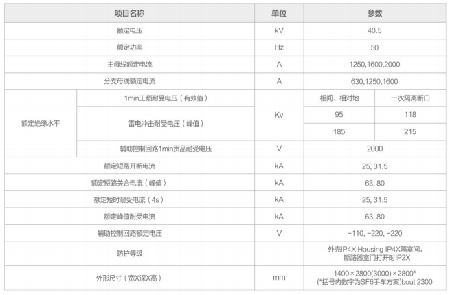 35kV中置柜性能參數